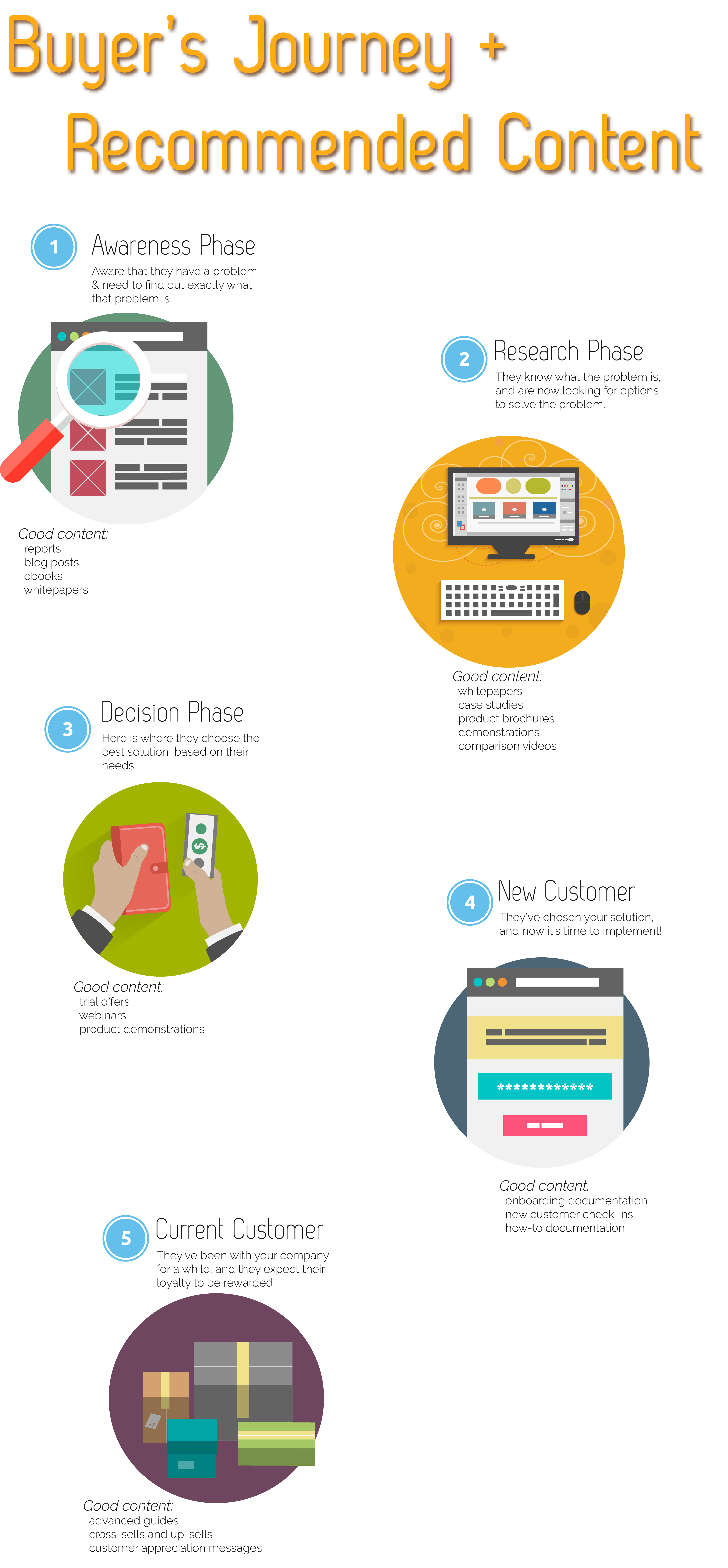 buyer_cycle_infographic